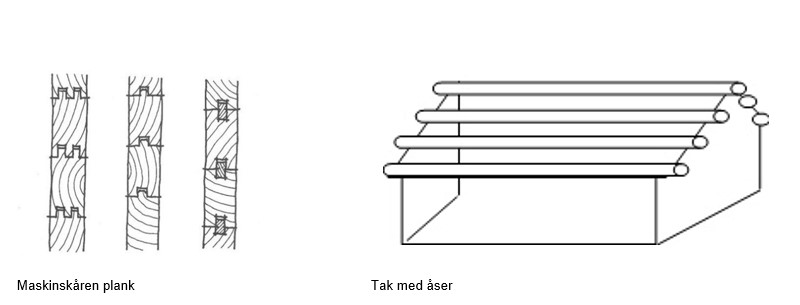 År og tømmer
