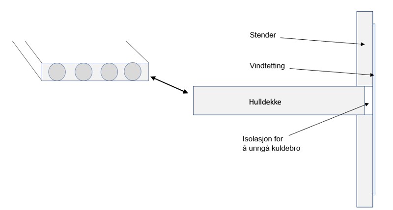 Hulldekke