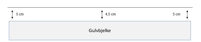 Kryl bjelke