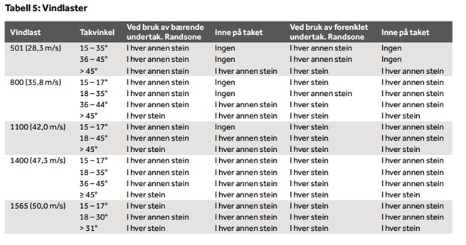 Vindlaster