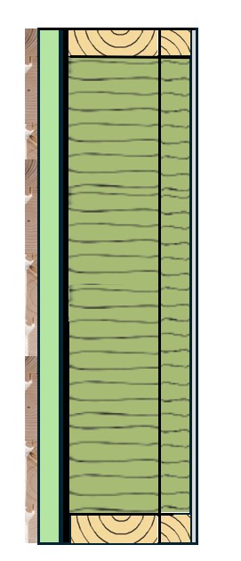kledning