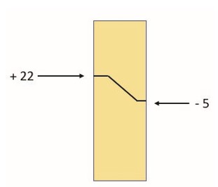 Temp