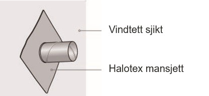 Vind- og damptetning